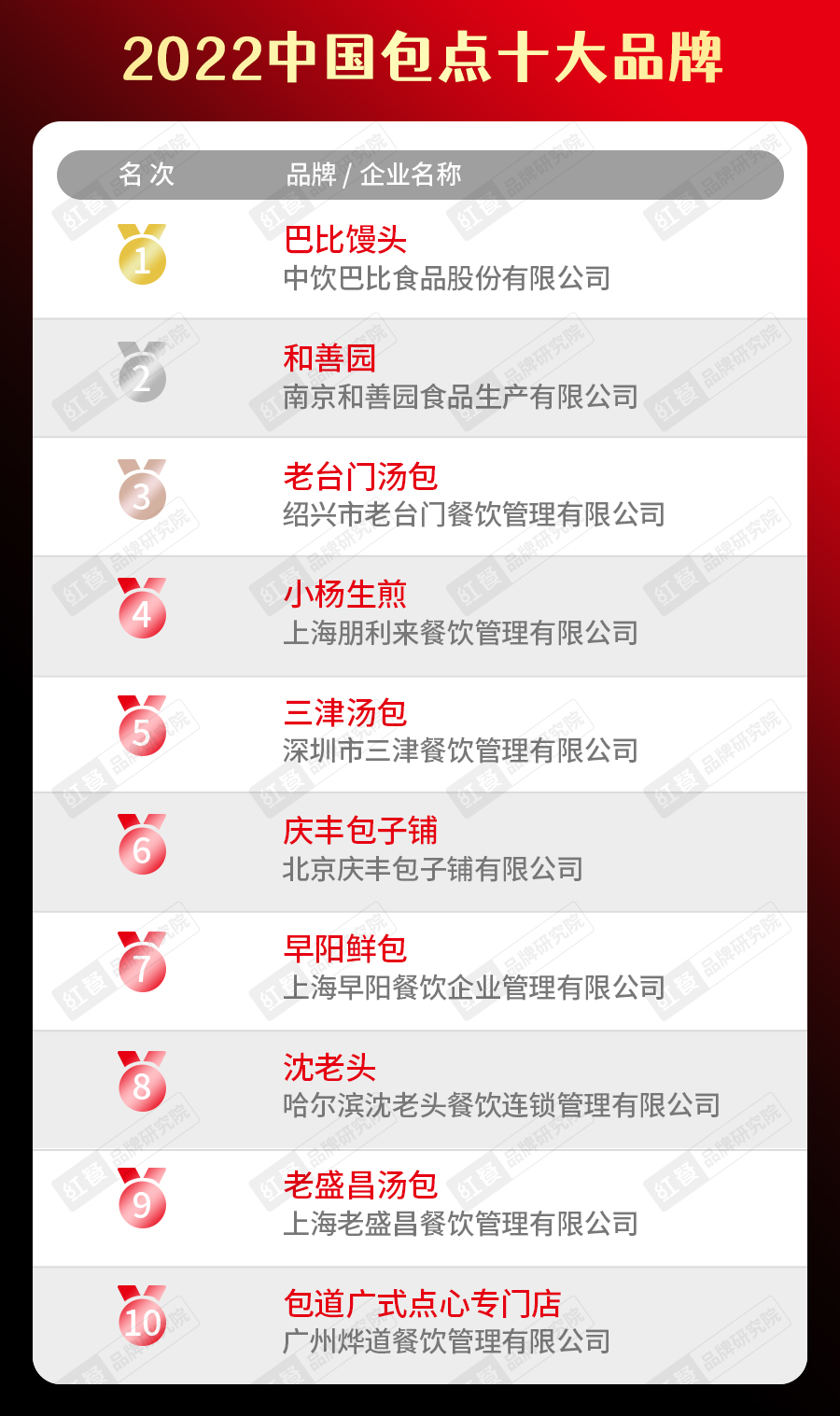 2022中國包點(diǎn)十大品牌榜單 2022中國包點(diǎn)十大品牌榜單