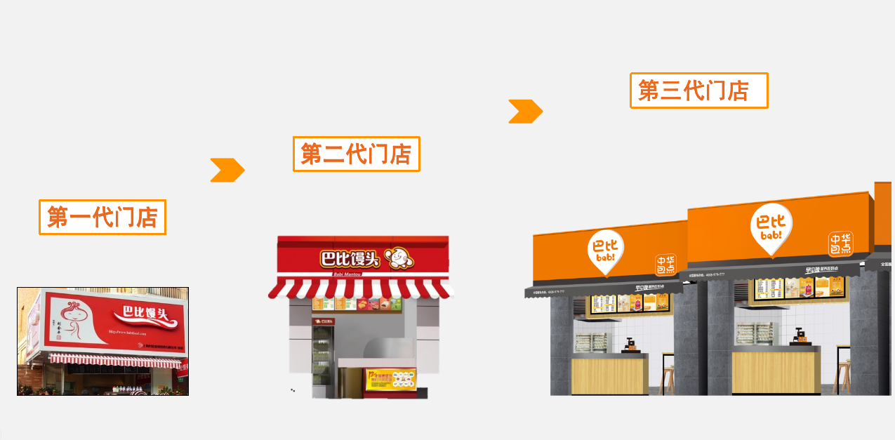 品牌升級 品牌升級